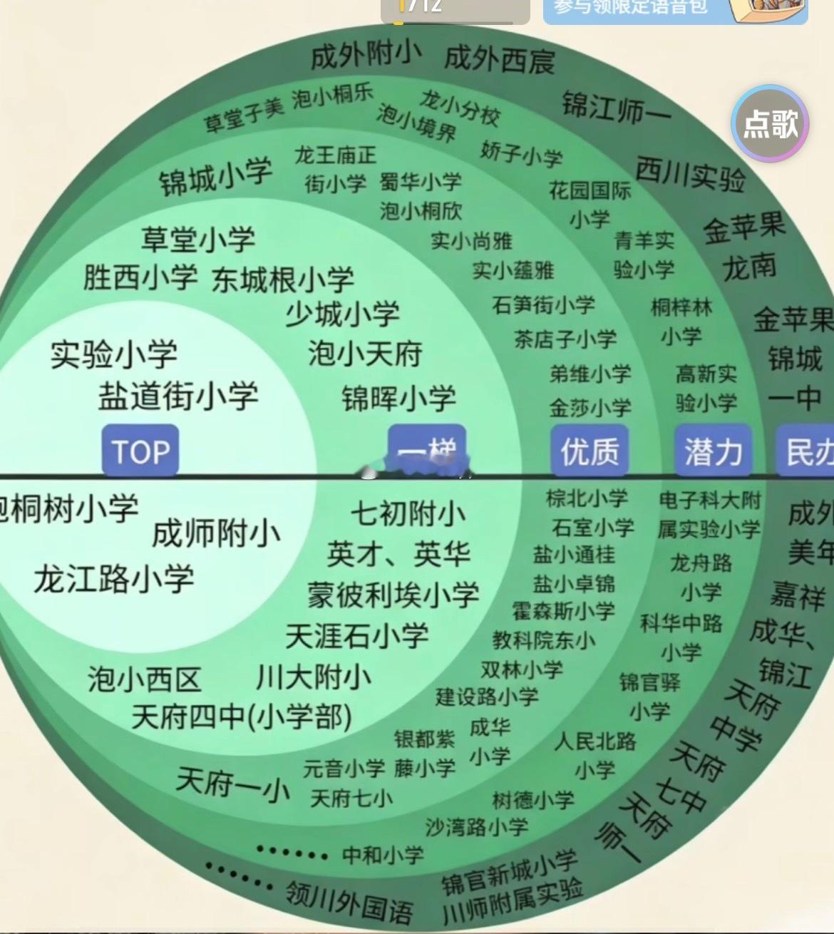 全国高考难度和成都小学排名