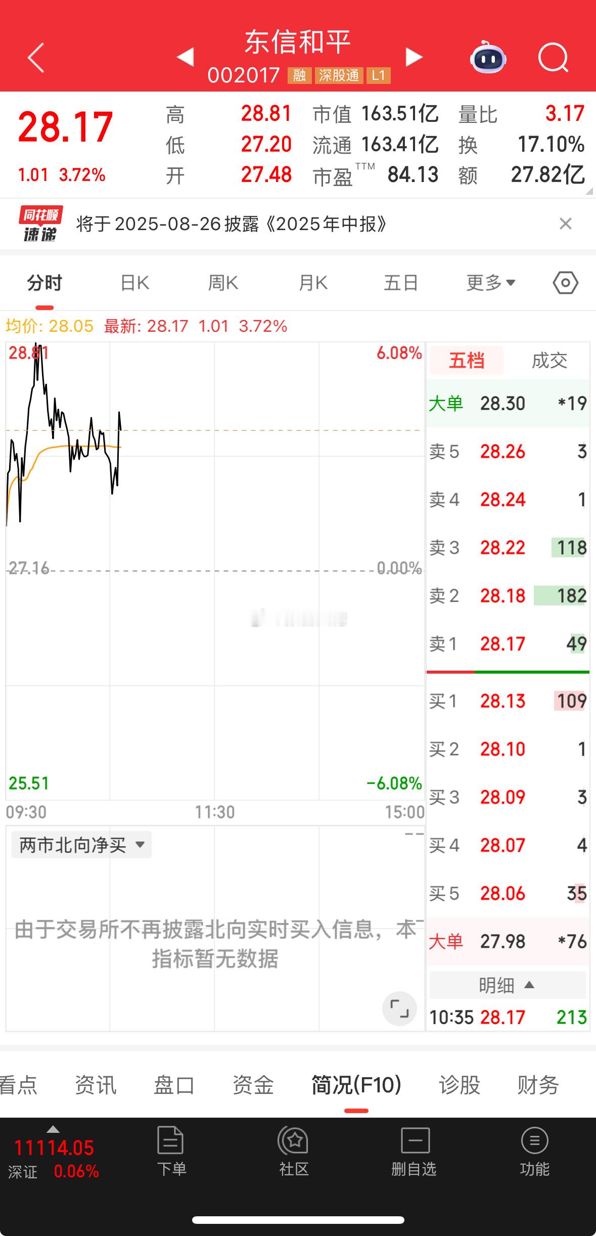 放心大胆的拿，这票开始启动！下跌空间不大！耐心就会有肉吃！​​​