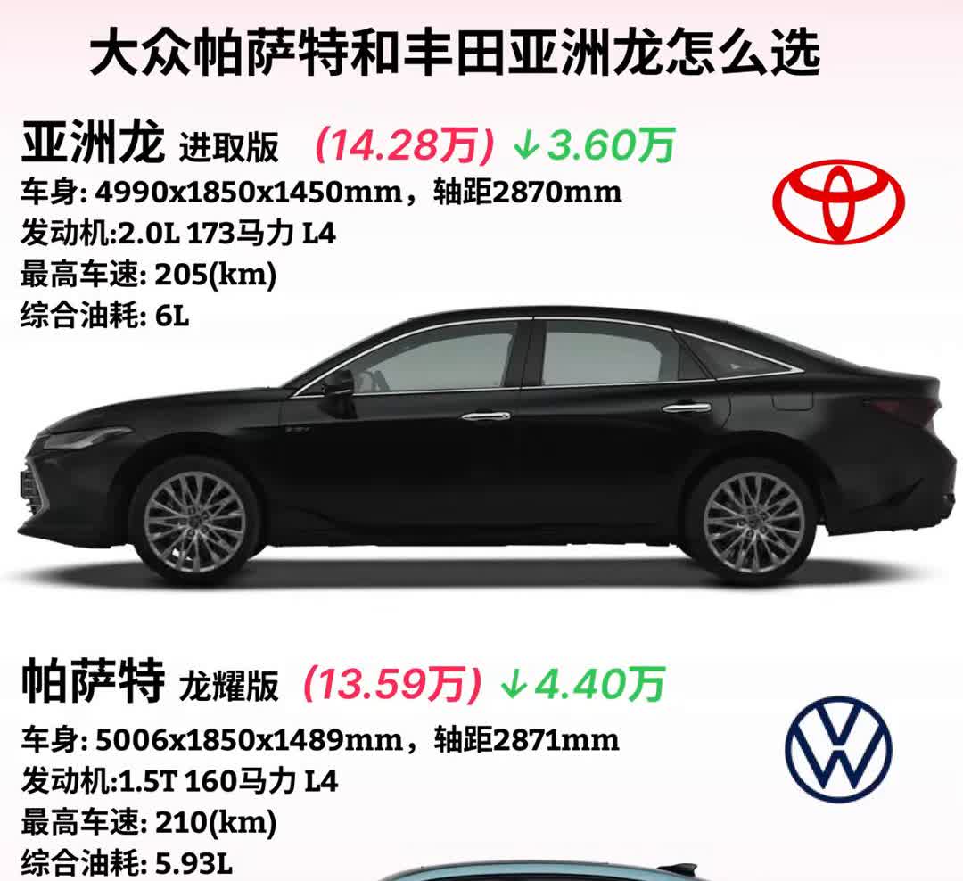 大众帕萨特和丰田亚洲龙怎么选？·亚洲龙进取版(14.28万)↓3.60万。车