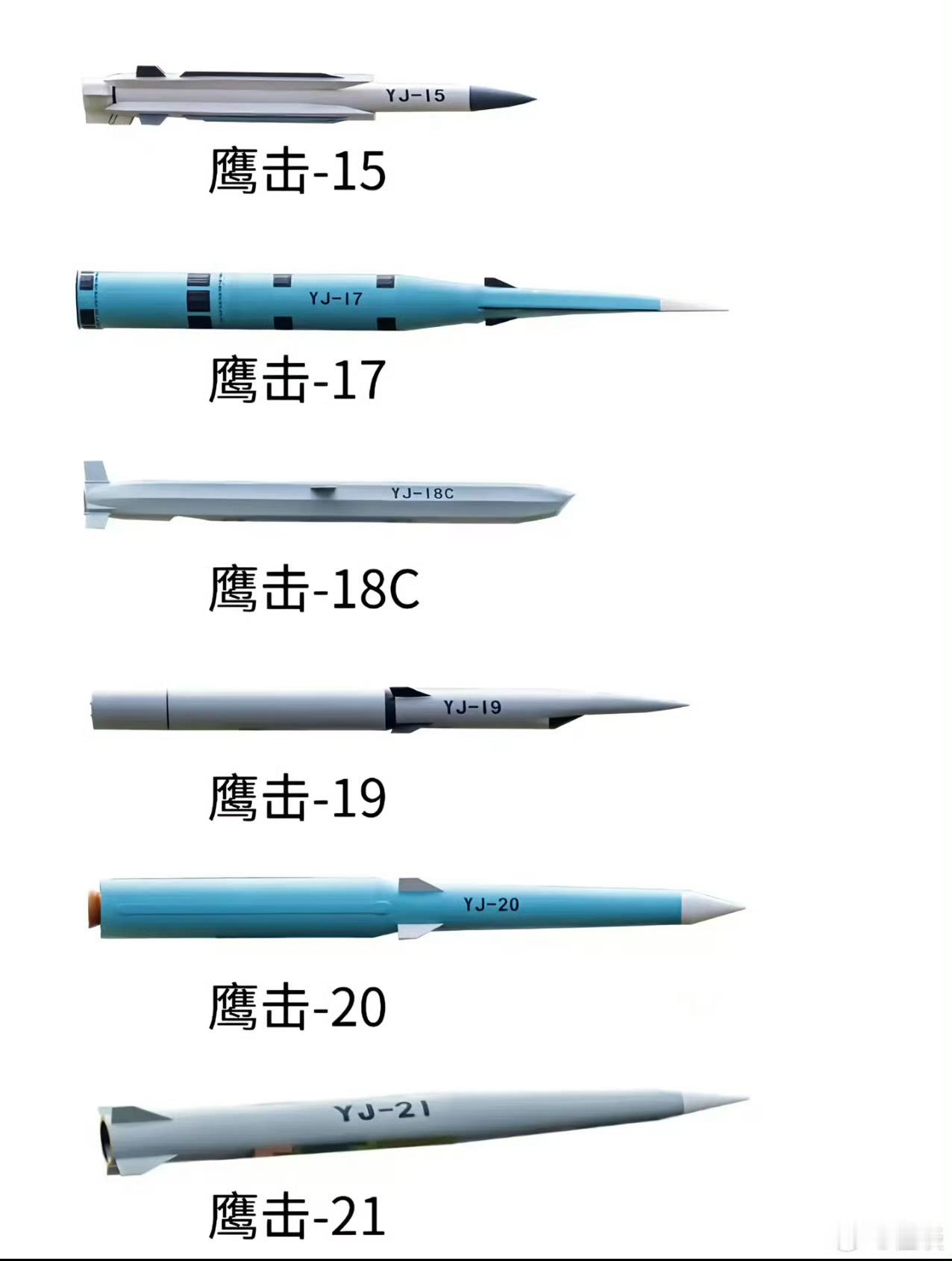 兔子新锐反舰导弹