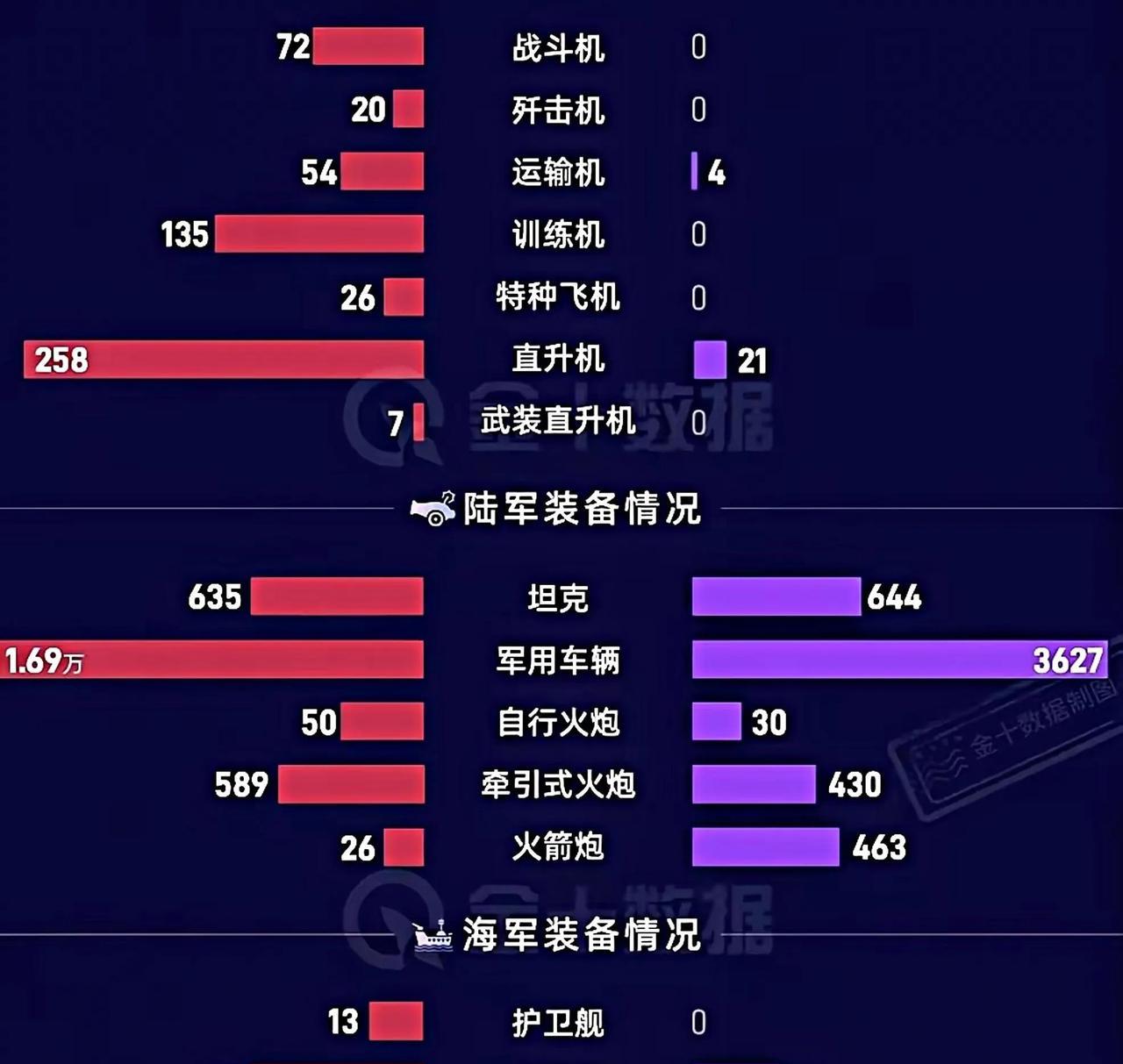 柬埔寨根本就不是泰国的对手啊，两军实力差距太大！柬军占优的是火箭炮和坦克，其他军