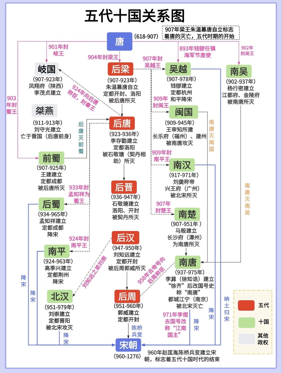 一张图看五代十国关系图谱