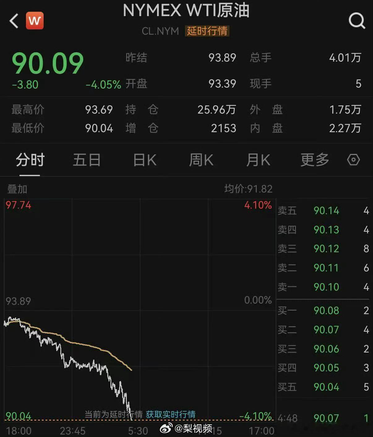 金银油集体大跌金银油大跌5月27日，美伊再度传来重磅消息，伊朗称根据美伊初步协