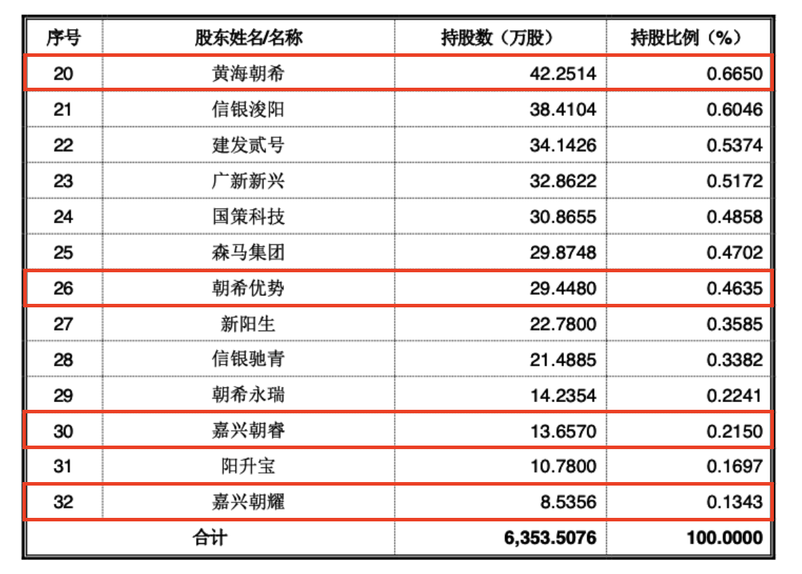 五位小股东反对上市, IPO泡汤了? 同一管理人旗下私募为何意见相左?