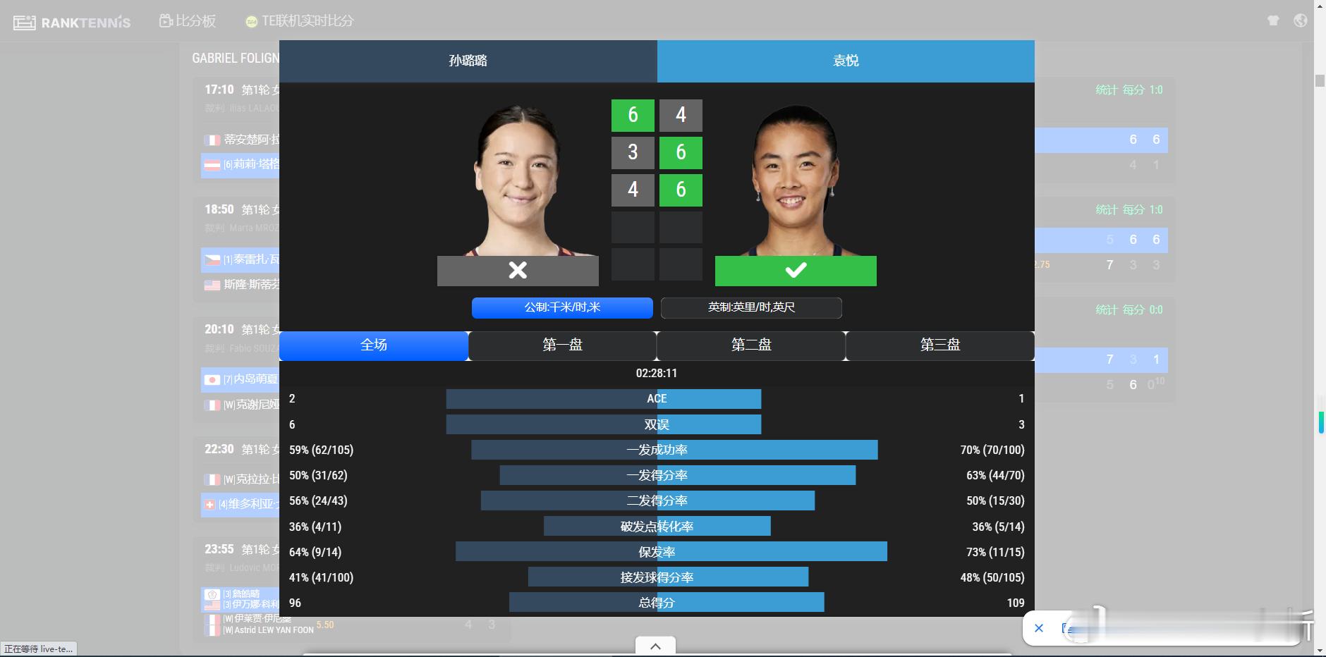 🇫🇷圣马洛WTA125女单首轮🇨🇳袁悦4-6/6-3/6-4🇳🇿孙