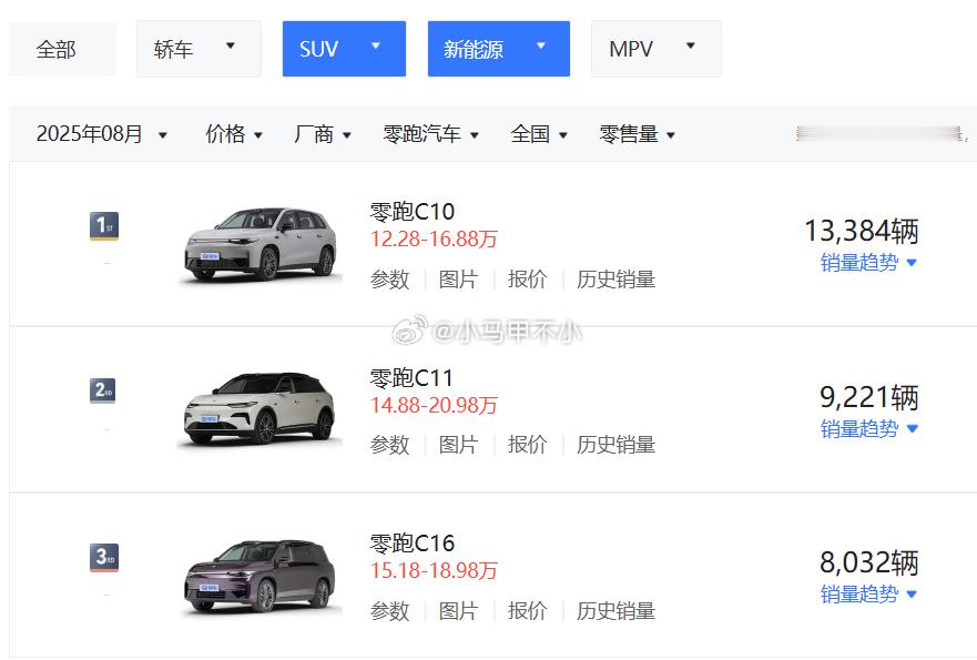 鸿蒙智行杀进零跑的舒适区。汽场全开新能源汽车​​​
