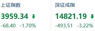 A股有可能涨到10000点吗？先说上指是怎么算的？它把上交所所有股票按总