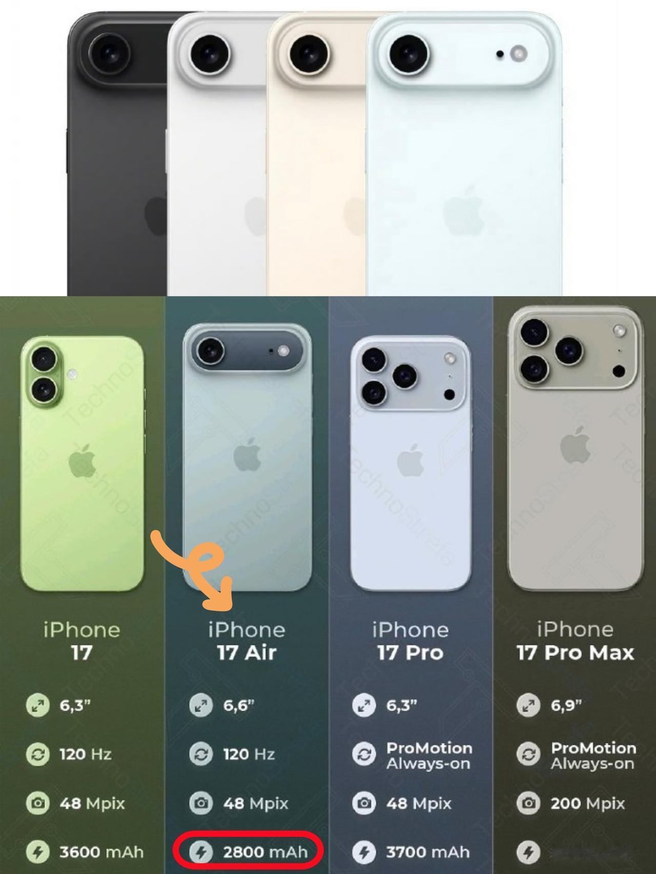 咱就是说，苹果17Air不会变弯吧😓说实在的，iPhone17系列我最期待