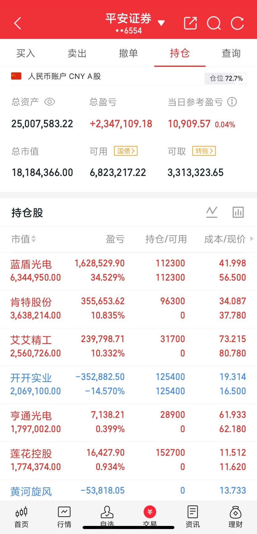 光通信领域，盯好这7个方向就够了一、光芯片光芯片是光通信产业链最核心的环节，负责电光信号的转换，直接