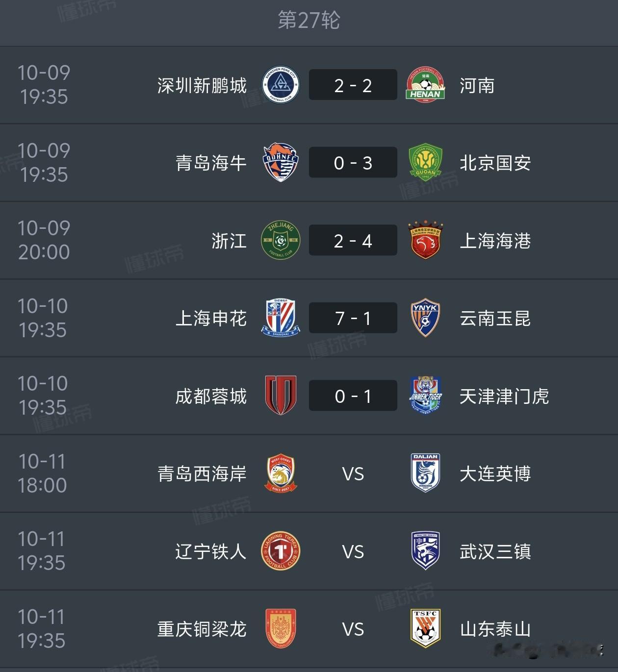津门虎成功阻击蓉城！明天轮到大连出战，若大连拿下西海岸，中超争冠悬念继续保留。