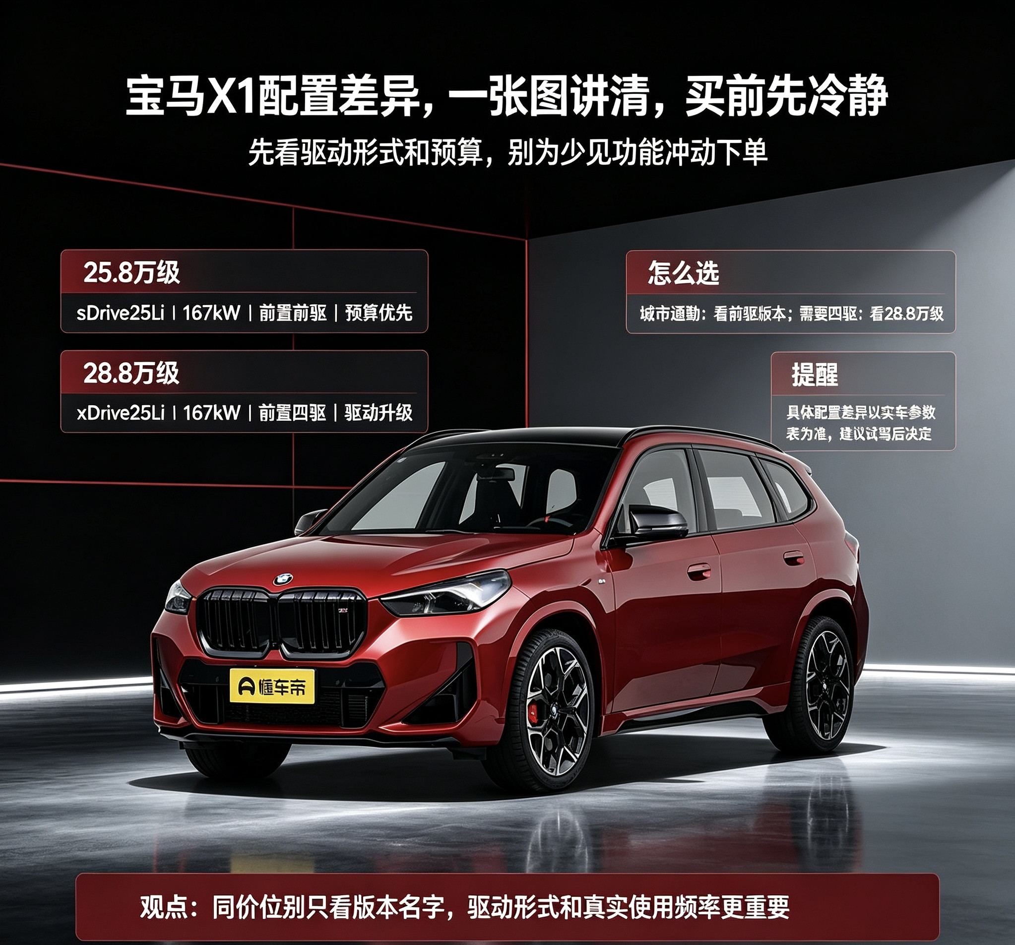 新款宝马X1四个版本，其实核心就分成前驱和四驱两大类。sDrive25Li，25.8万，前驱版本，分