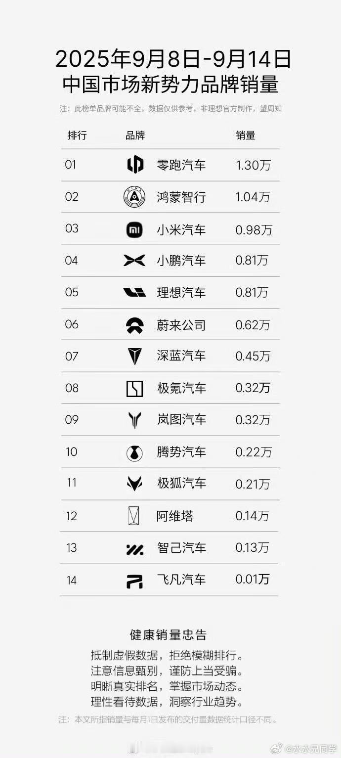 在ES8落地的前夕，蔚乐萤三个品牌形成了很好的正向互相助推模式，继续深耕换电模式