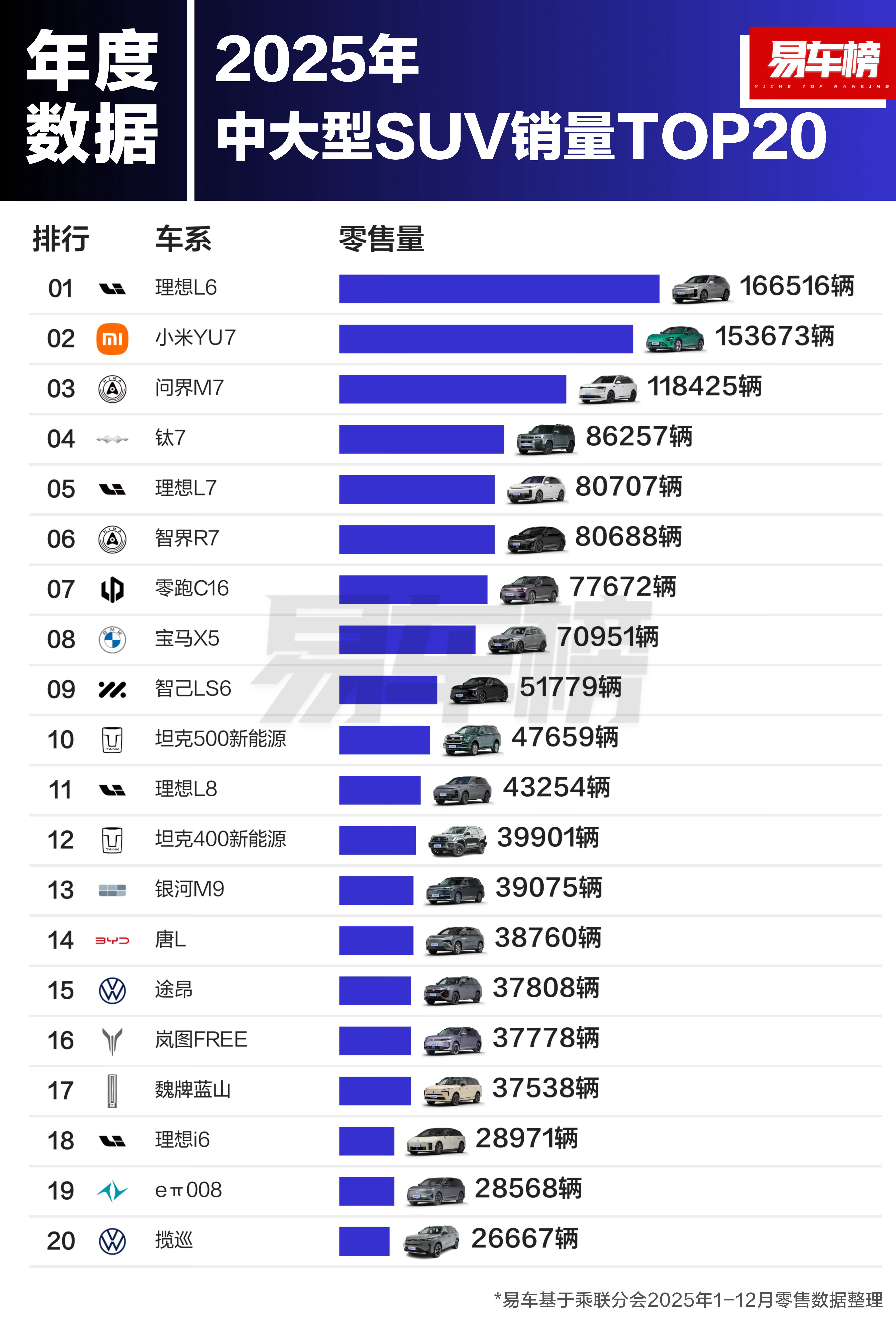 2025年，中型SUV/中大型SUV/大型SUV前20