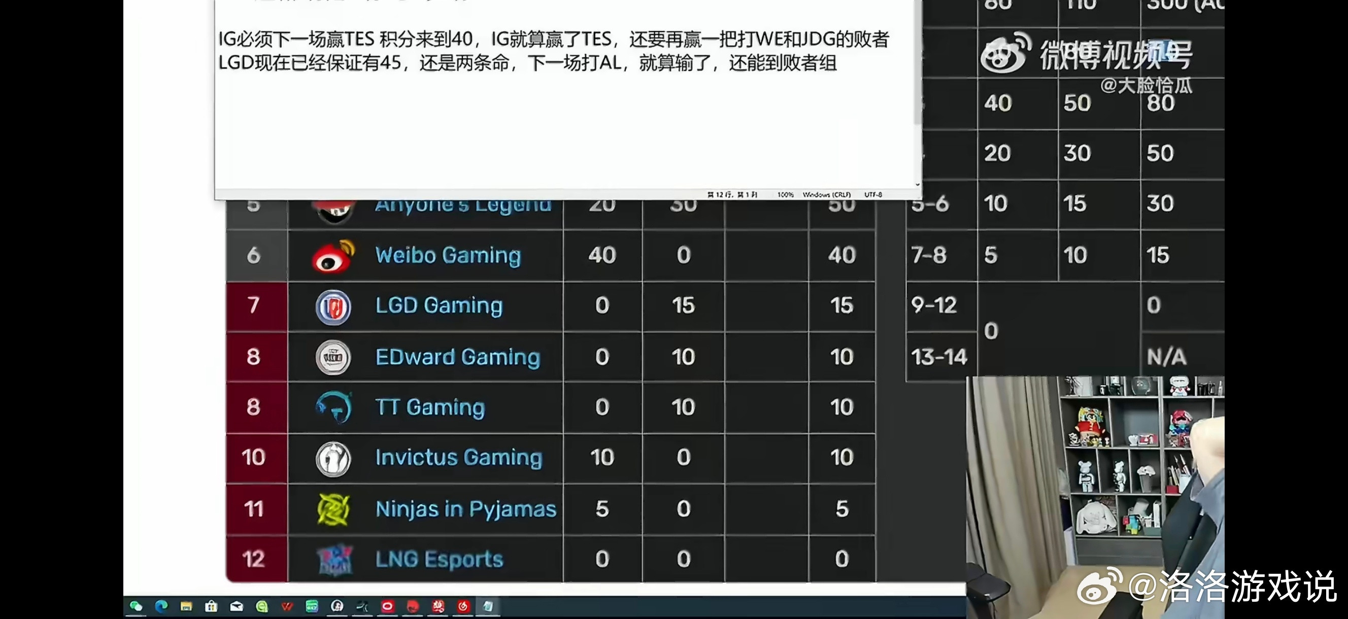 昨晚滔博输LGD之后，朱开算世界赛积分，说IG要赢两个BO5还要看LGD脸色才有