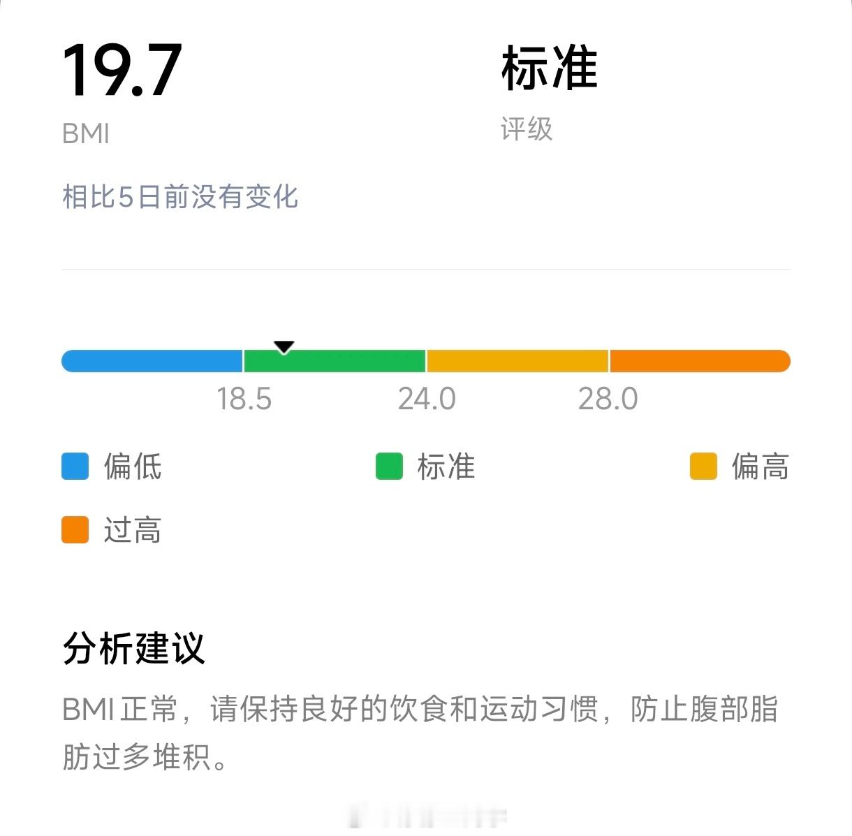 终于明白减重减肥减脂区别我从来没有刻意控制过体重，平时也不怎么运动，基本上还有久