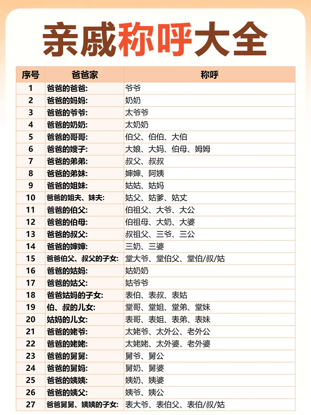 【亲戚称呼大全】1秒看懂家里的亲戚该叫啥！