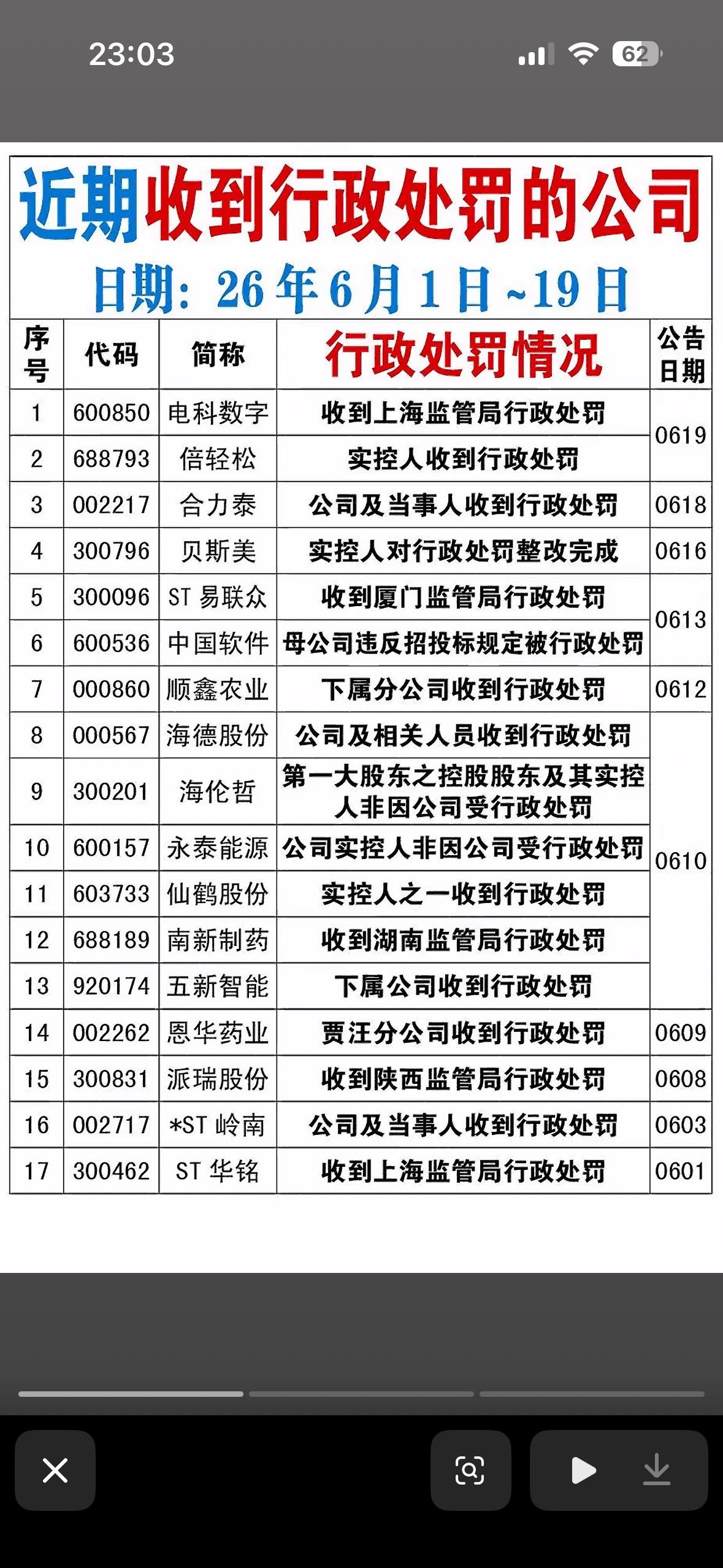 2026年6月公司行政处罚影响披露揭秘公司生产经营受影响的公司名单202