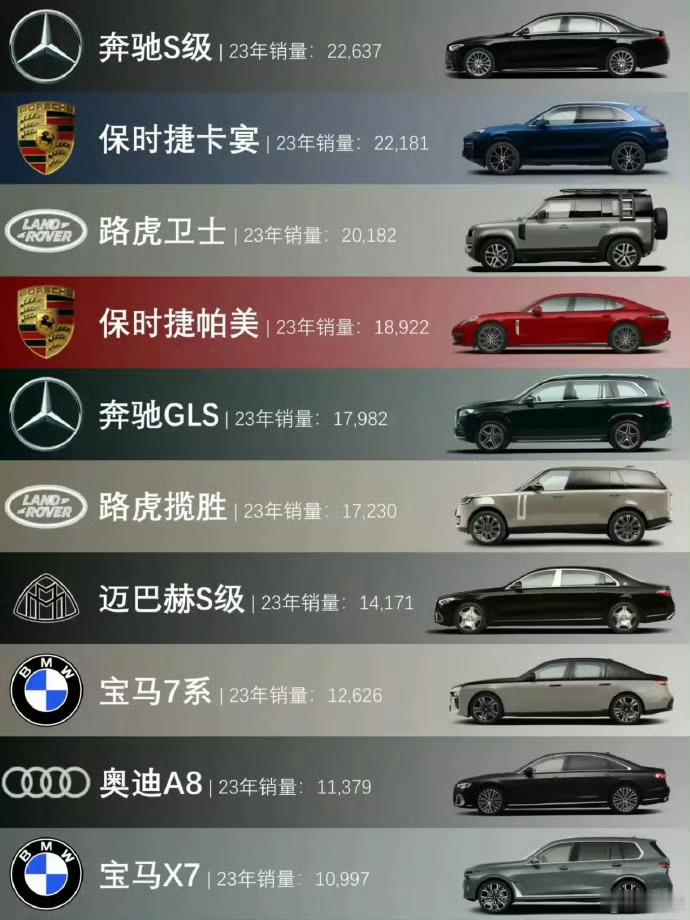 在新能源时代，你还对这些豪车特别感兴趣吗？