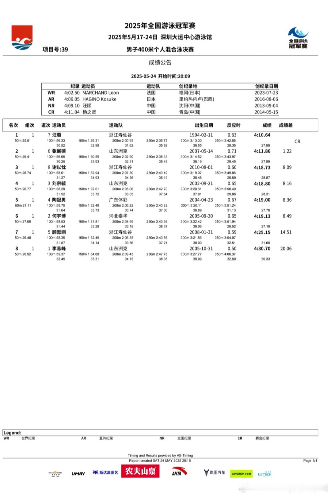 汪顺2025冠军赛汪顺400混破赛会纪录夺冠2025年全国游泳冠军赛男子400米