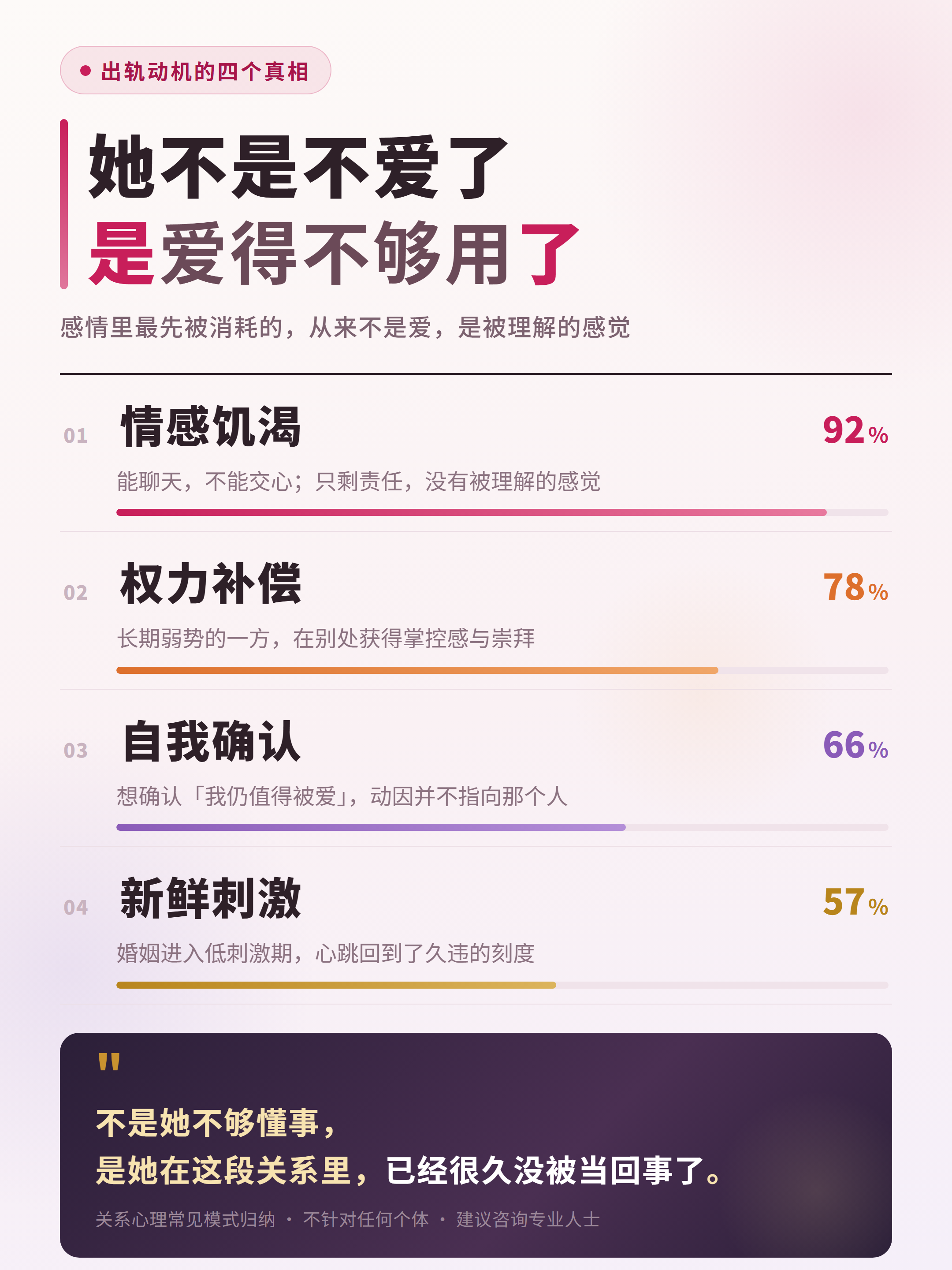 出轨动机的四个真相