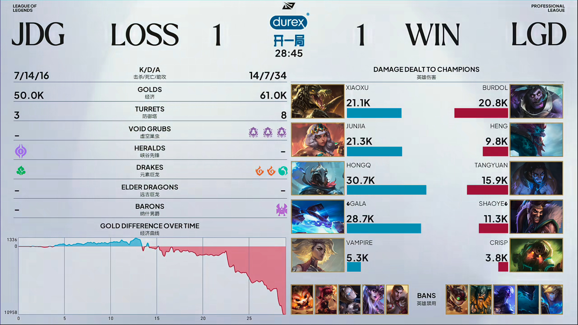JDG1-1LGD布兜请神请到了世一上神王!ap的双C后面感觉就是给蒙多