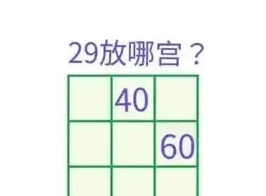 三段两等差特性解题原题：如图，已知二数40、60入注宫中。补充包括29的