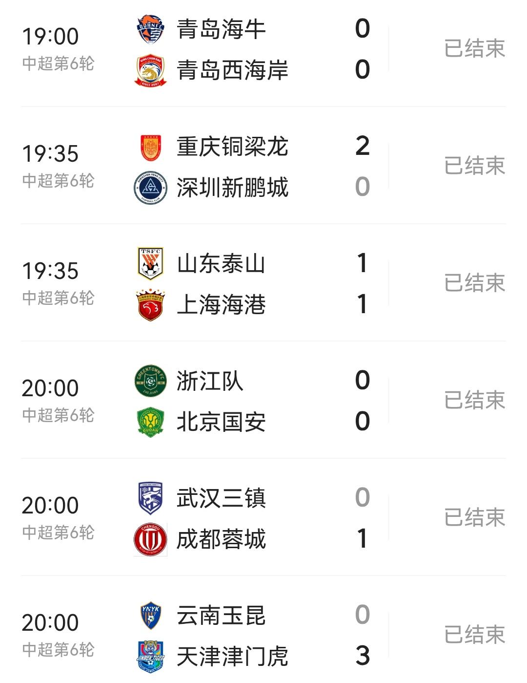 重庆铜梁龙硬是不得了！这架势是直奔冠军而去啊，本赛季联赛到目前为止还没有输球的三