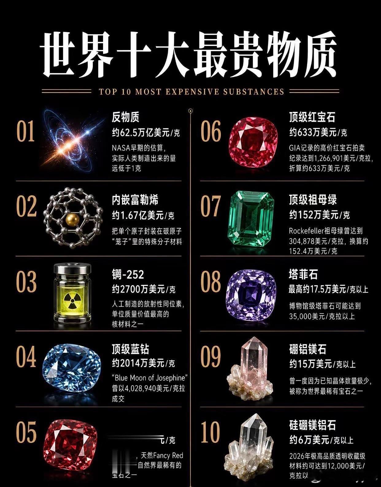 世上最贵的东西​​​