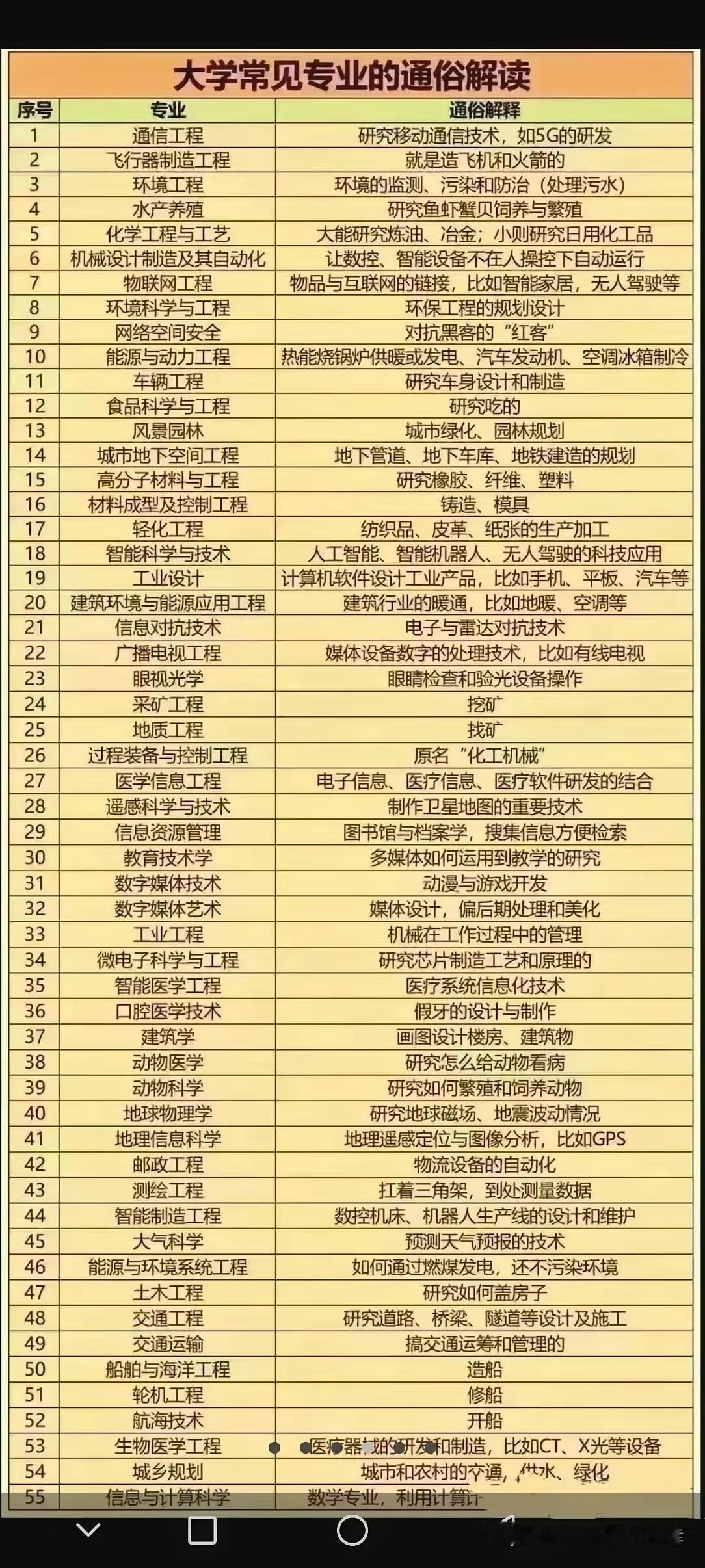 大学生每月1500元生活费够吗?又快到一年一度的开学季准大学生们现在都在准备