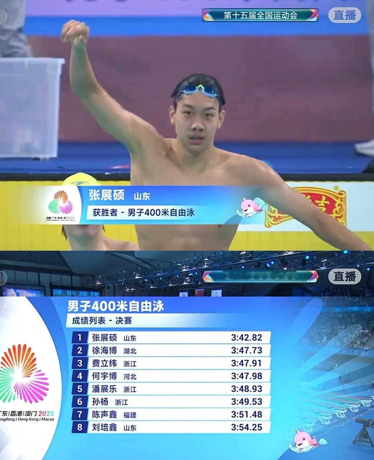 400自新王登基！！张展硕3:42.82刷新世青纪录。以断层领先的优势轻松夺