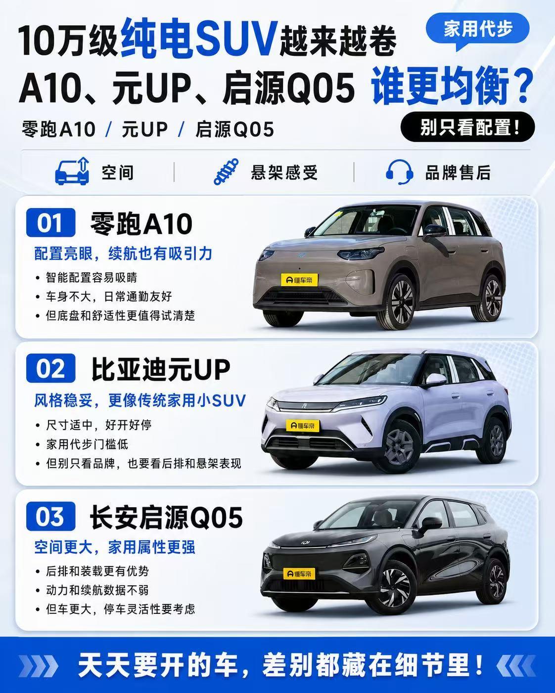 10万级纯电SUV越来越卷：A10、元UP、启源Q05谁更均衡？ 现在看10
