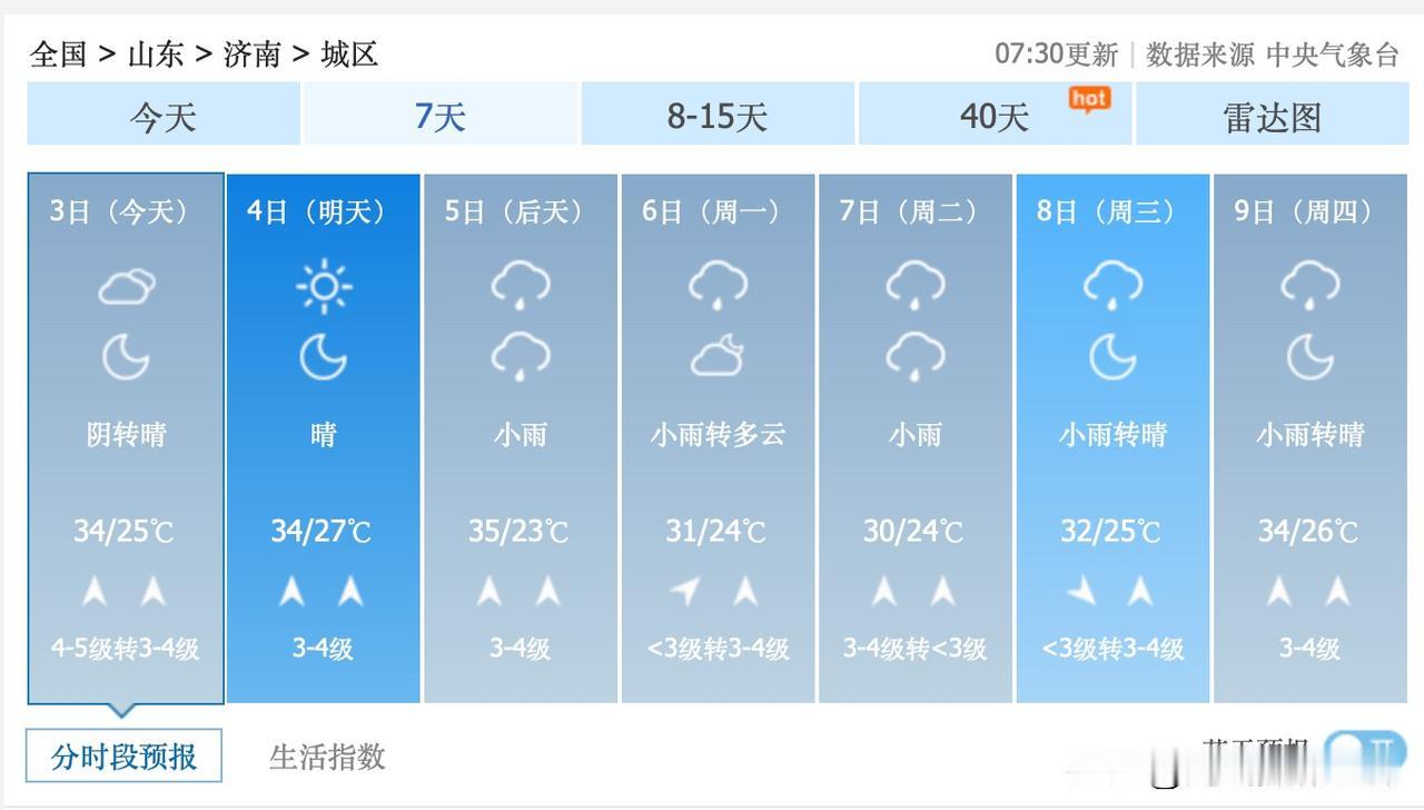 噢！不敢看济南的天气预报呀！7月3日到17日，山东省济南市，几乎每天都是闷热的桑