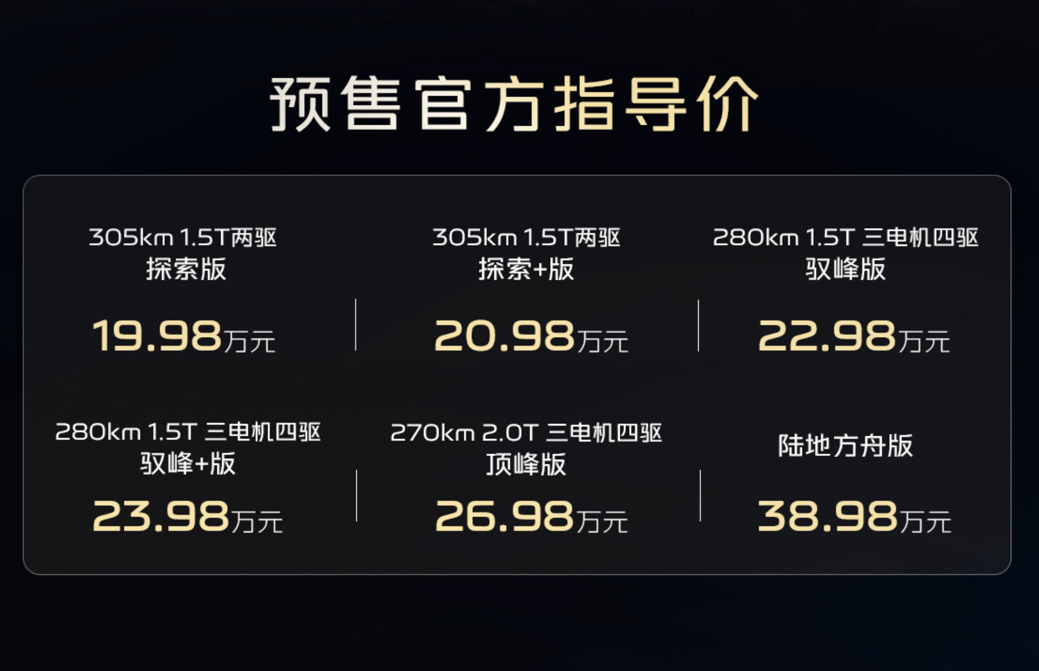 银河战舰完成预售，19.98万——38.98万。此前宣发卖点均为38.98万顶配