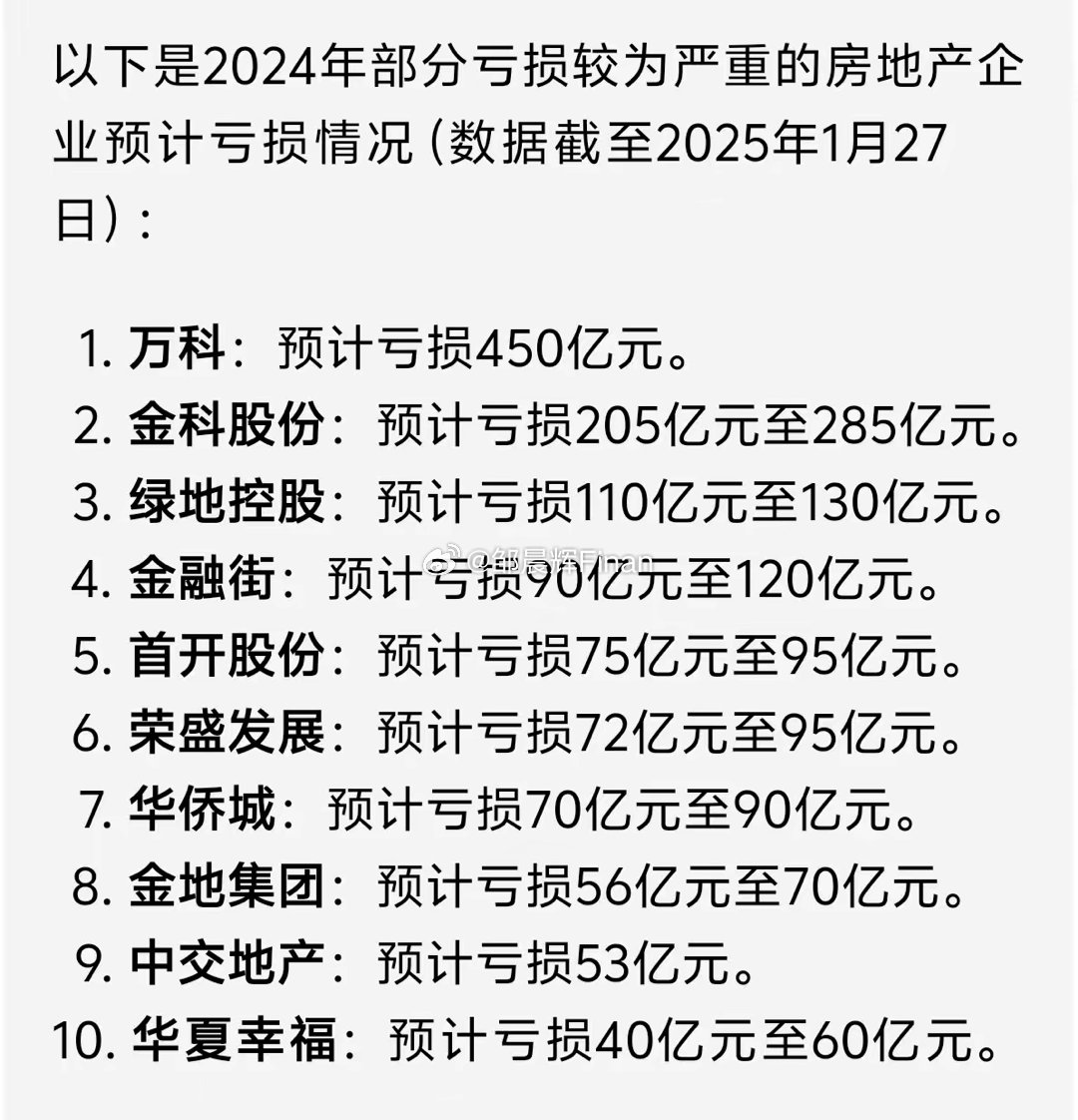 钱去哪了？买房的交钱了，每月高额房贷，房地产公司还亏？房地产亏损前十强，总共亏损