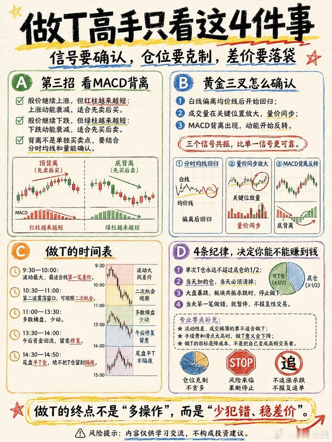 股票做T完整笔记：正向T、反向T、信号判断、交易纪律全梳理​​​
