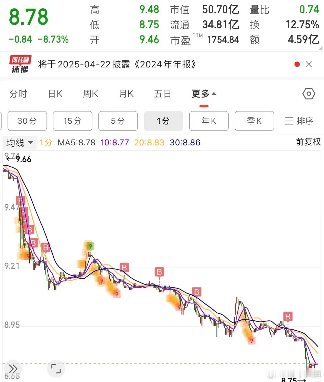 一网友晒出他在某股票的操作，他感觉这家公司感觉要把股份都卖给他？股价从9.66元