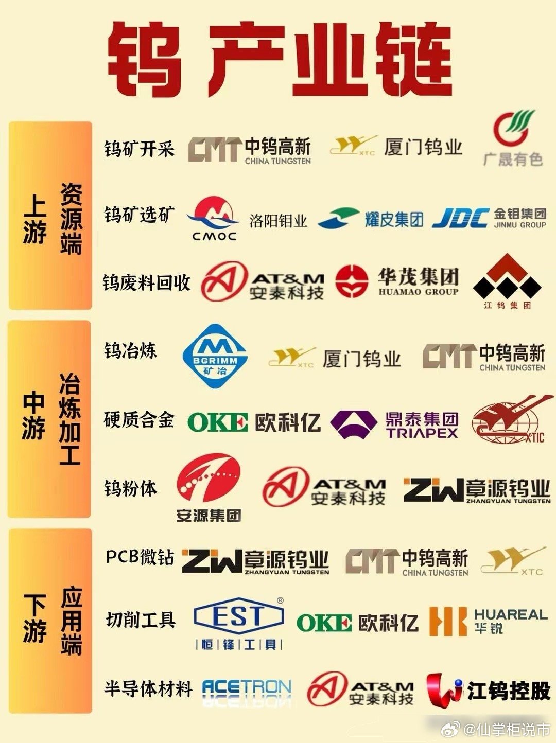 一篇看懂：PCB关键材料“钨”产业链很多人紧盯算力、半导体赛道，却忽略了一个高景