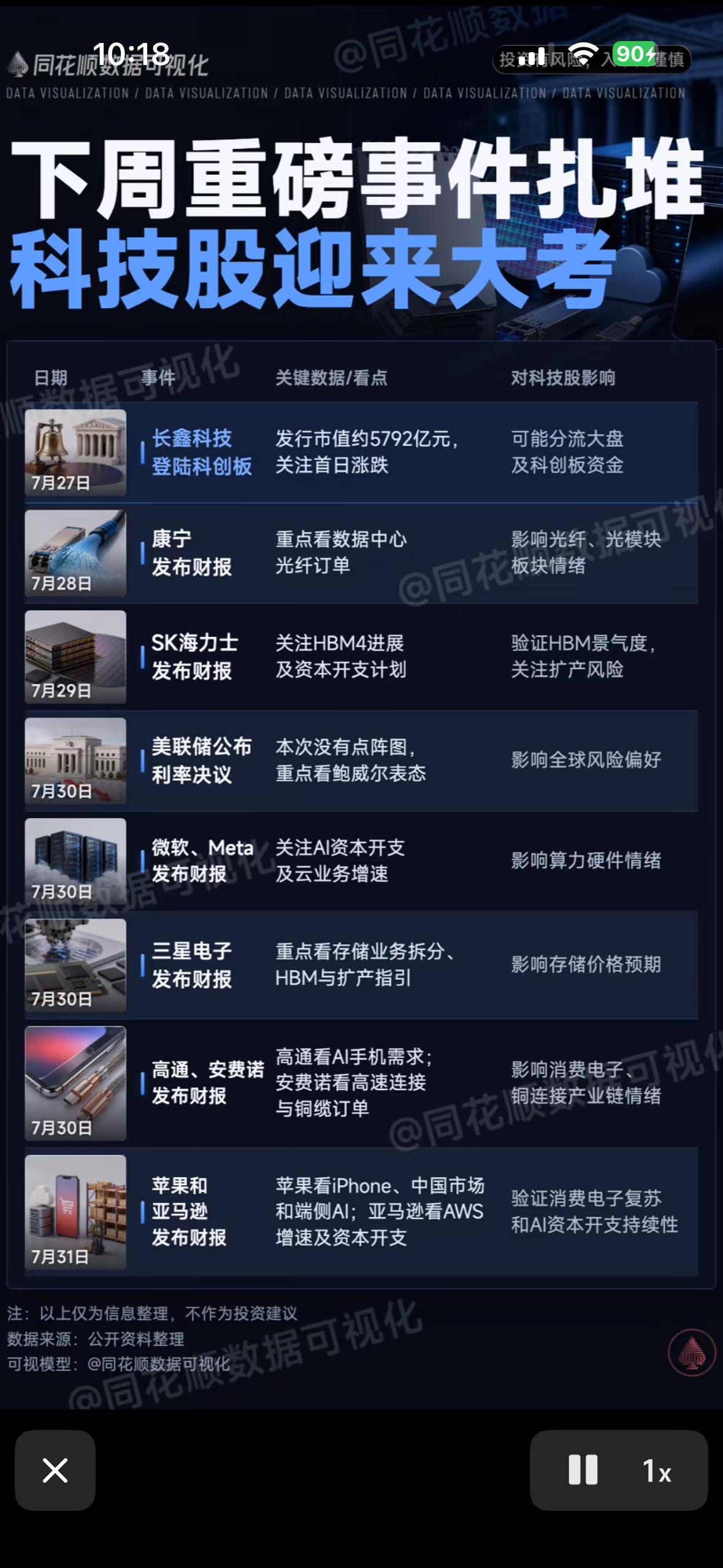 科技股下周大考！重磅事件扎堆，市场将如何反应？下周科技股真的是迎来年度大考！