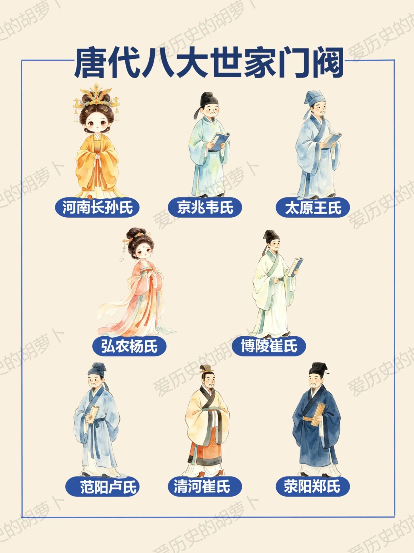 唐朝真正的权贵：八大世家，半部大唐兴衰史。