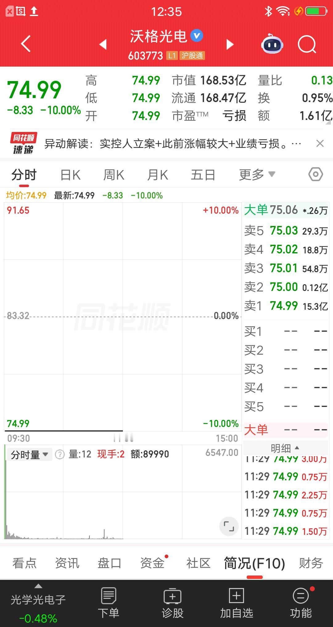 A股今天最惨的票诞生了，实控人被立案调查，原因为信息披露违法违规，这可是核弹级利