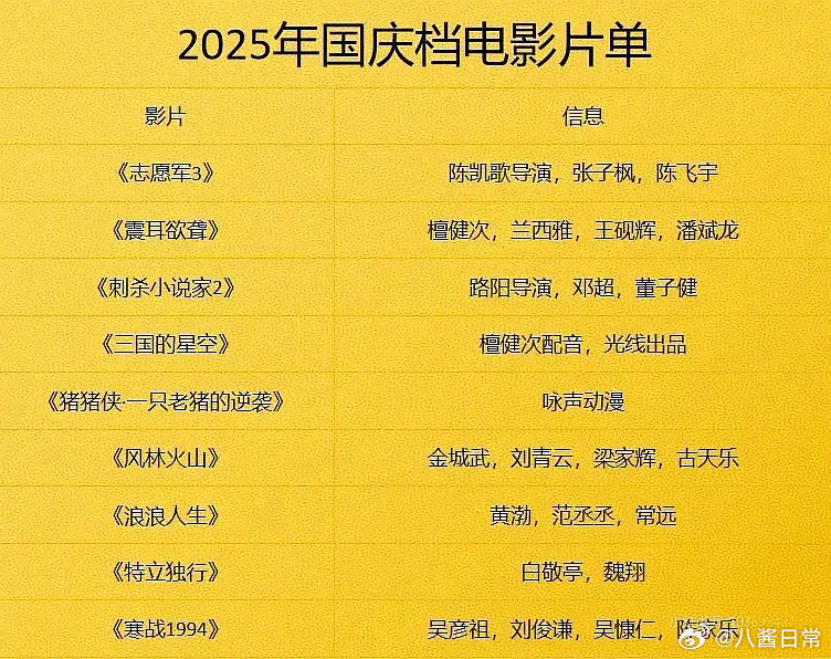 今年的国庆档电影有你想看的吗​​​