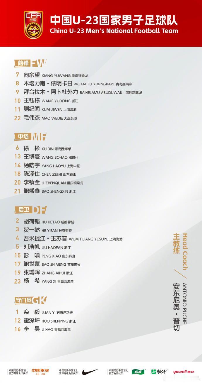 现在的U23和三年前的U20，有8人是重复的！不知道谁还记得三年前中国U20