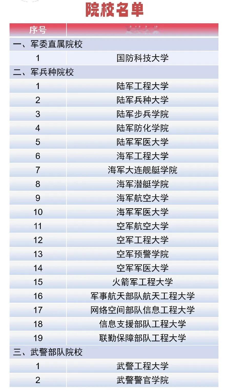 太难!又不是好消息!今年只有22所高校招生，比2024年少。压力再次给到202