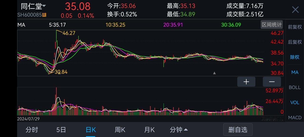 不纠结，不攀比，更不要羡慕别人家的科技板块涨的好。牛市中如果你现在迷乱了心智。或