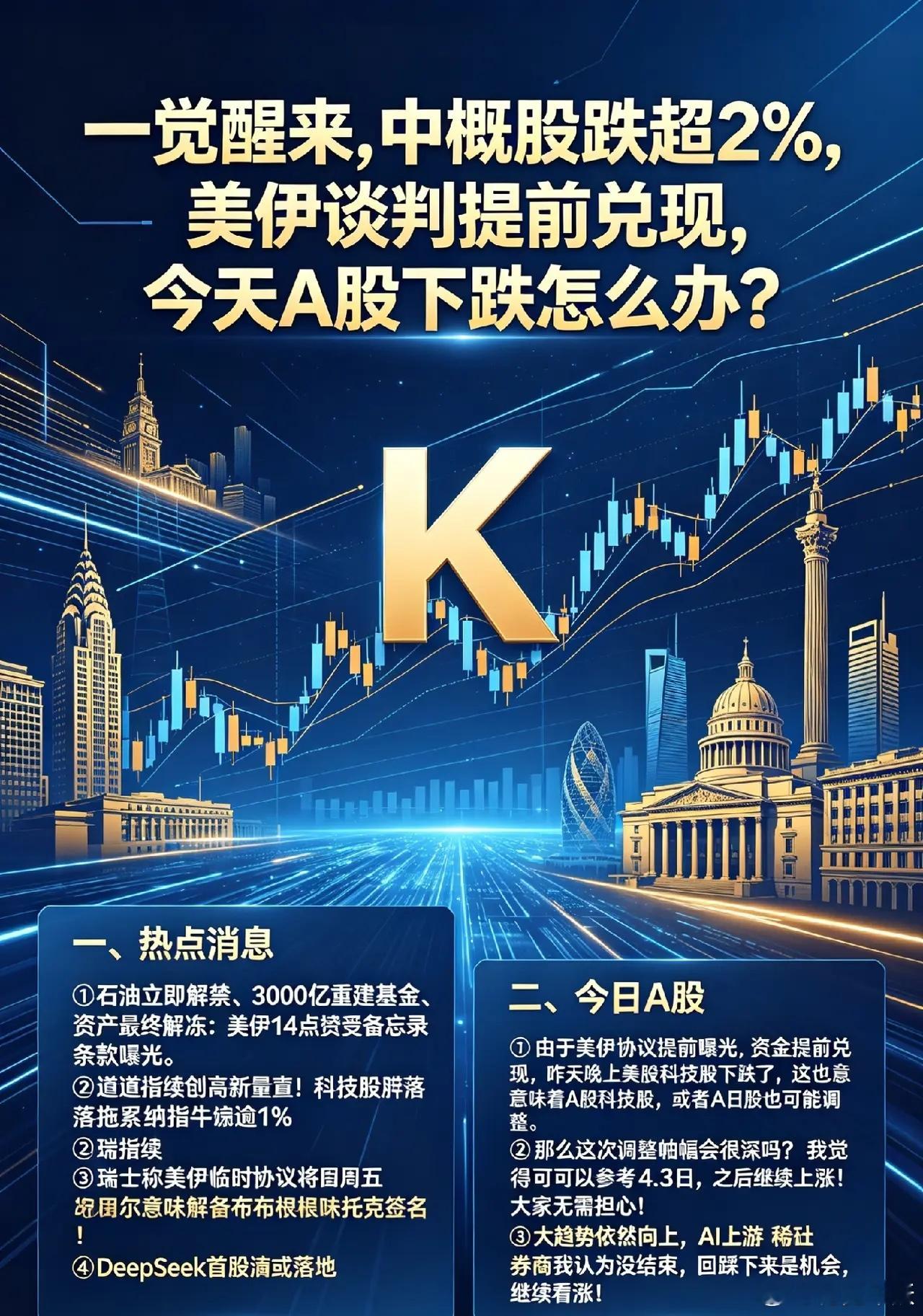 一觉醒来,中概股跌超2%,美伊谈判提前兑现,今天A股下跌怎么办？一、热点消息①石