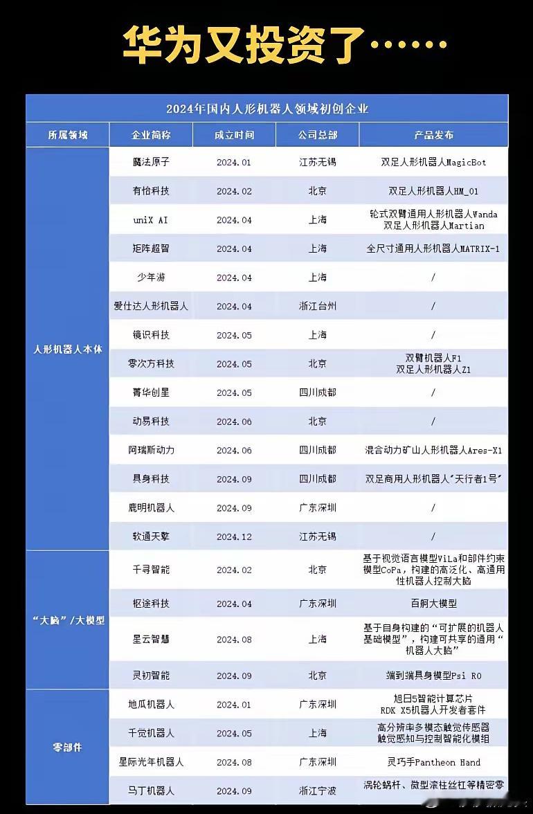 华为哈勃入股千寻智能，具身智能机器人迎来新纪元🤖千寻智能（杭州）于2024年成
