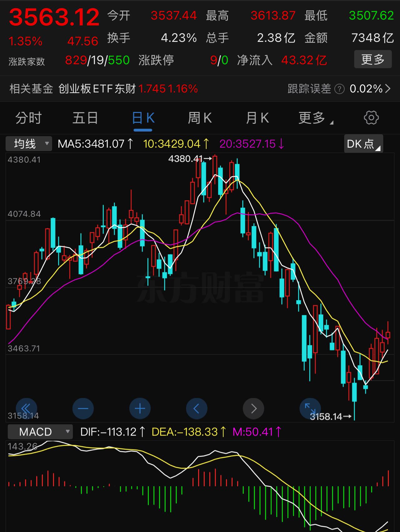 特斯拉和SpaceX合作在加州投资建超级芯片工厂，为什么网上很多人说周一A股芯片