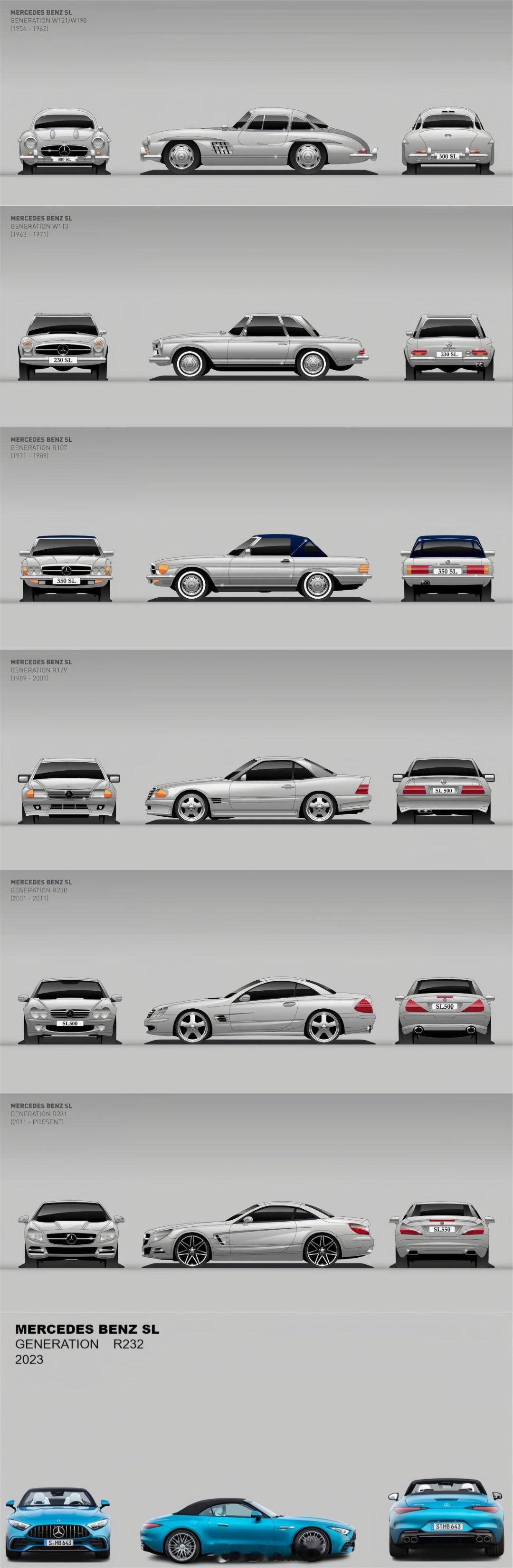 奔驰历代奔驰SL进化史盘点最美奔驰SL级进化史，大家觉得哪代最美