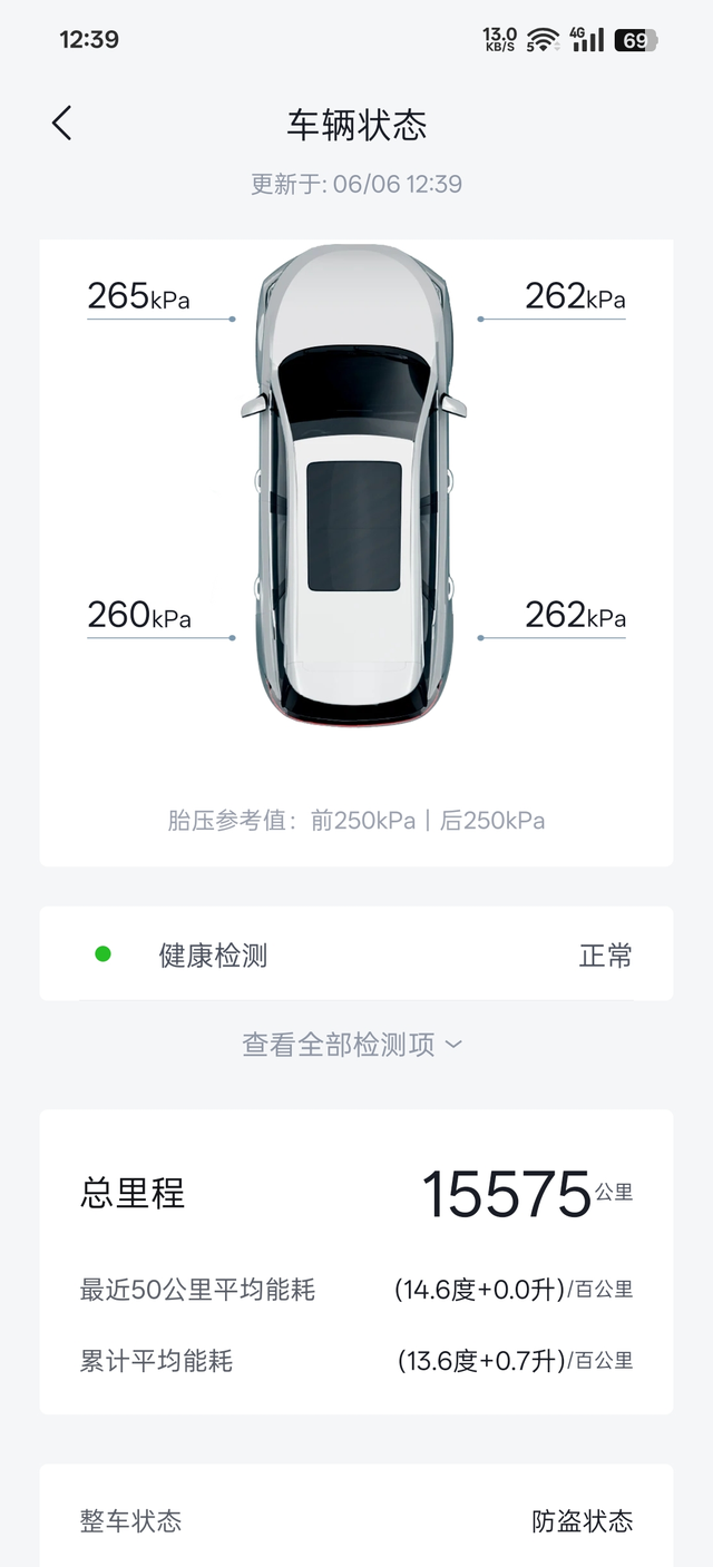 往返43公里单程从以前的百分之19到20的电到现在百分之16到18了