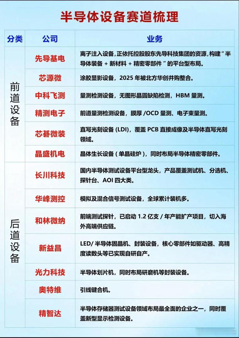 起伏反复的半导体设备，国产替代这条路走到哪一步了提起半导体设备，很多投资者的感
